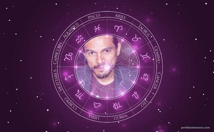 Imagem representando o mapa astral de Luis Oliva
