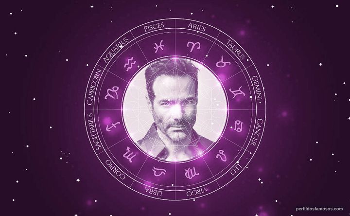Imagem representando o mapa astral de Luis Roberto Guzmán