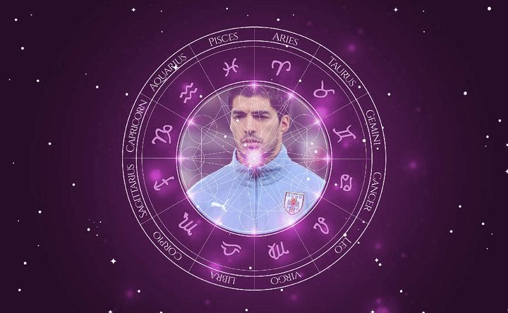 Imagem representando o mapa astral de Luis Suarez