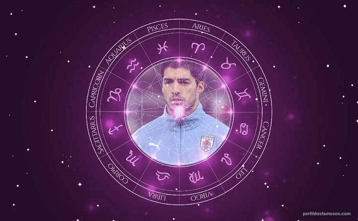 Imagem representando o mapa astral de Luis Suarez