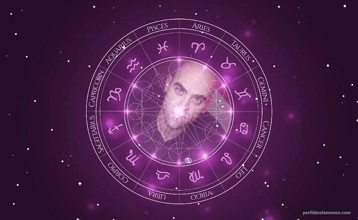 Imagem representando o mapa astral de Luis Tosar