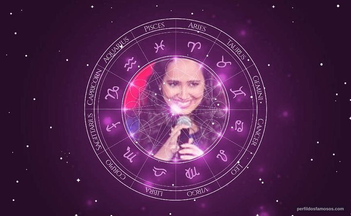 Imagem representando o mapa astral de Luísa Amaral