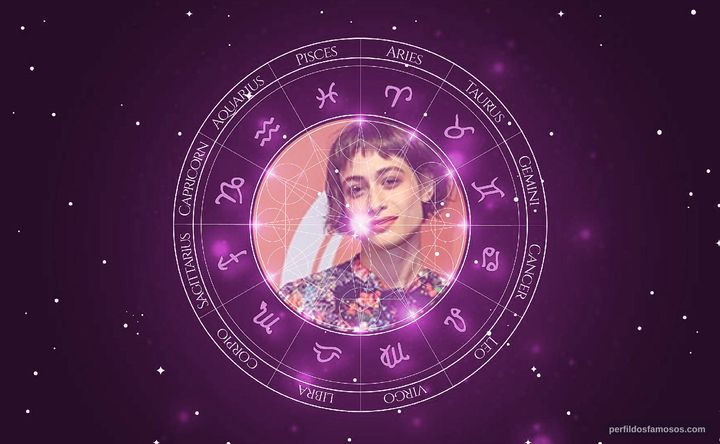 Imagem representando o mapa astral de Luisa Arraes