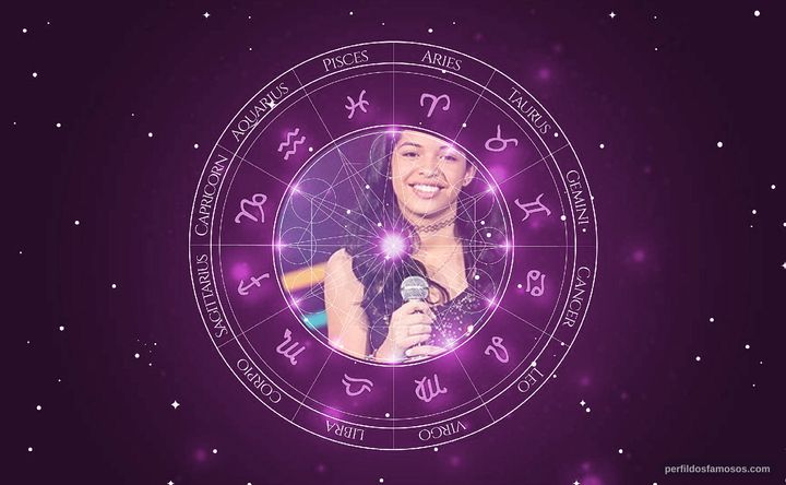 Imagem representando o mapa astral de Luísa Costa
