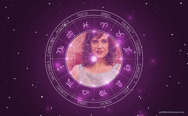 Imagem representando o mapa astral de Luisa Friese