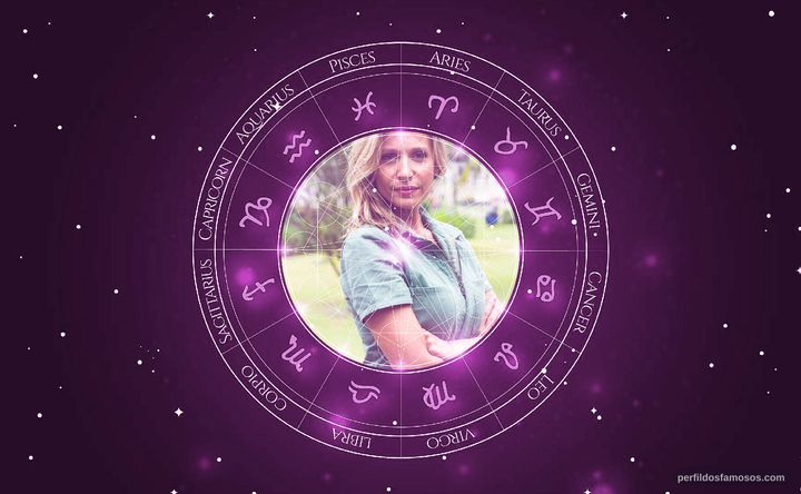 Imagem representando o mapa astral de Luisa Mell