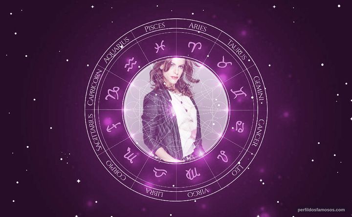 Imagem representando o mapa astral de Luisa Micheletti