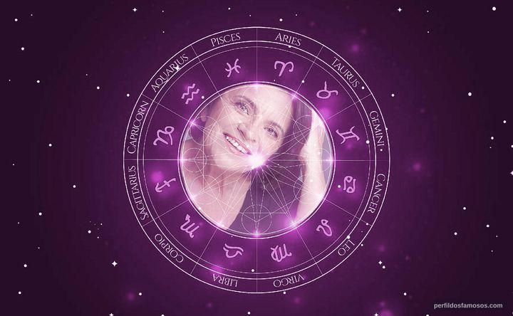 Imagem representando o mapa astral de Luisa Ortigoso