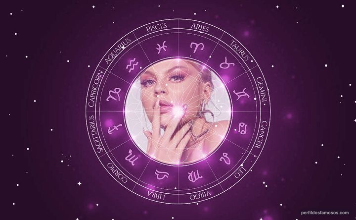 Imagem representando o mapa astral de Luísa Sonza