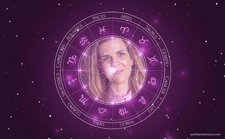 Imagem representando o mapa astral de Luisa Thiré