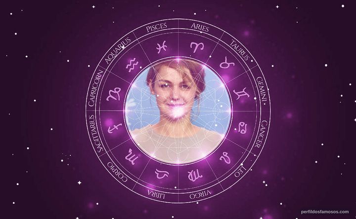 Imagem representando o mapa astral de Luise Heyer