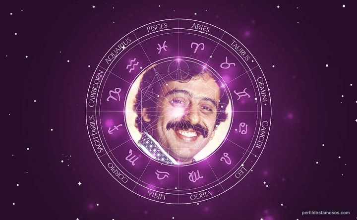 Imagem representando o mapa astral de Luiz Armando Queiroz