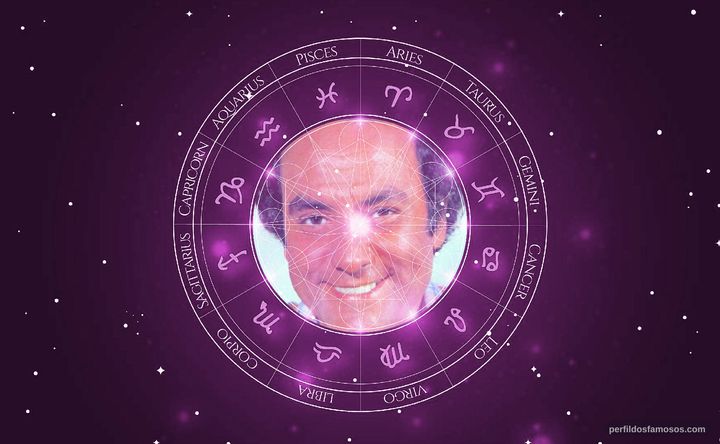 Imagem representando o mapa astral de Luiz Carlos de Moraes