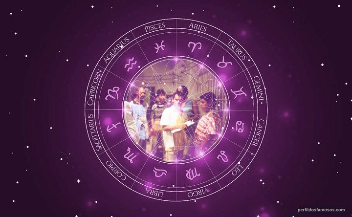 Imagem representando o mapa astral de Luiz Carlos Vasconcelos