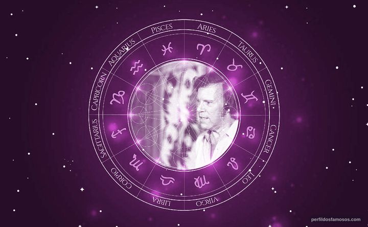 Imagem representando o mapa astral de Luiz Delfino