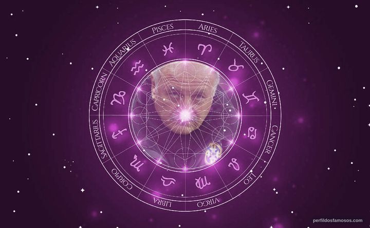 Imagem representando o mapa astral de Luiz Felipe Scolari