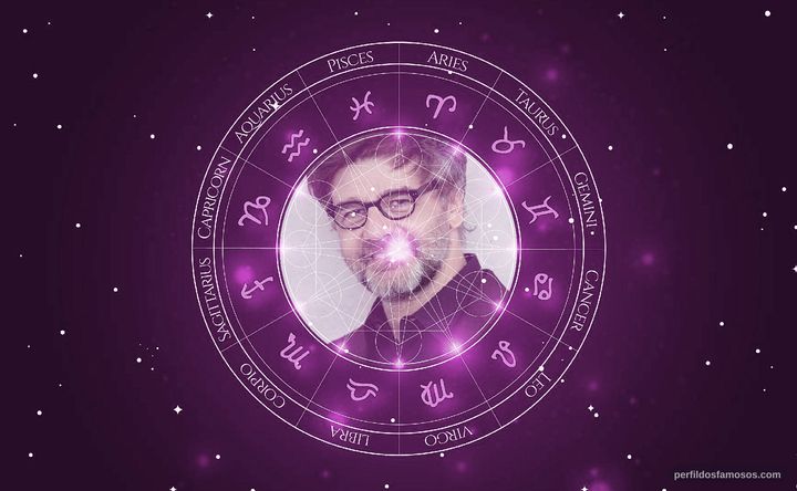 Imagem representando o mapa astral de Luiz Fernando Carvalho