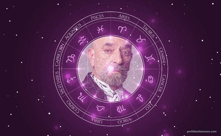 Imagem representando o mapa astral de Luiz Guilherme