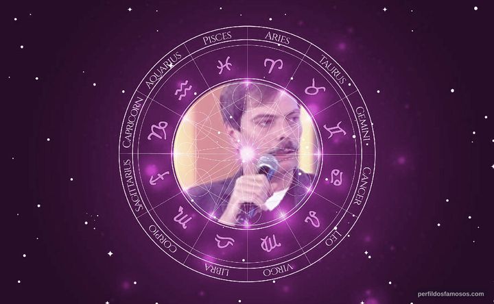 Imagem representando o mapa astral de Luiz Henrique Nogueira
