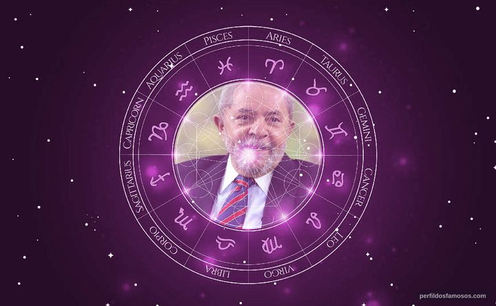 Imagem representando o mapa astral de Luiz Inácio "Lula" da Silva