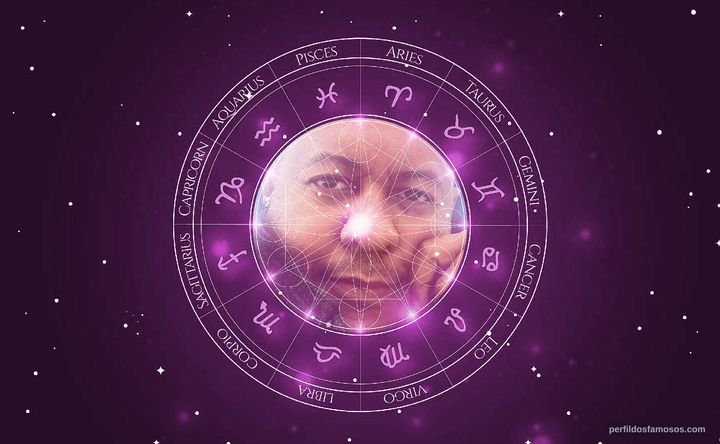 Imagem representando o mapa astral de Luiz Laffey