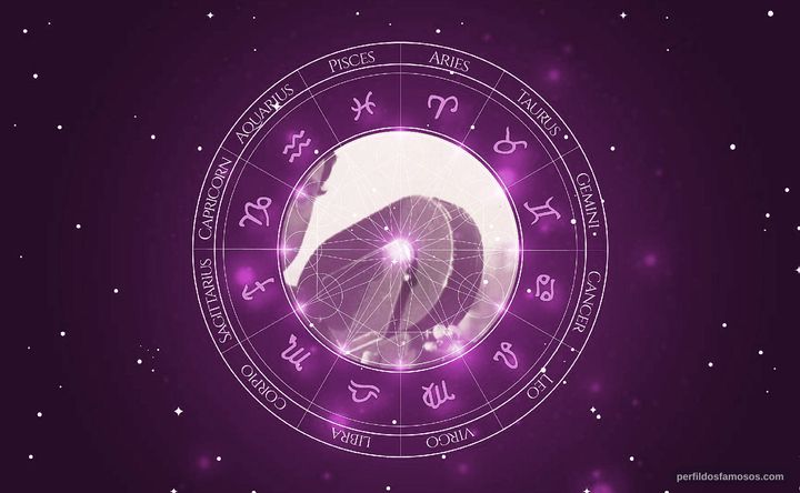 Imagem representando o mapa astral de Luiz Sérgio Person