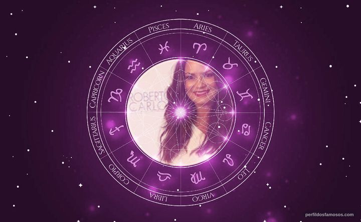 Imagem representando o mapa astral de Luiza Brunet