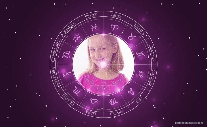 Imagem representando o mapa astral de Luiza Gattai