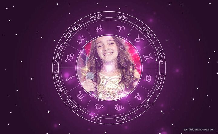 Imagem representando o mapa astral de Luiza Haggsträm