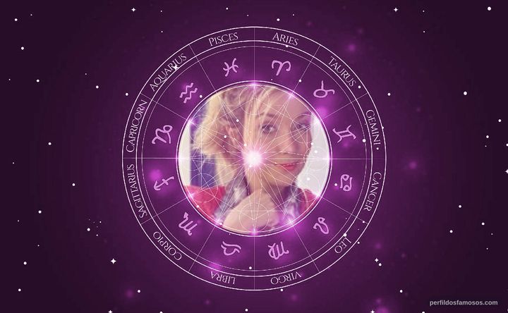 Imagem representando o mapa astral de Luiza Possi