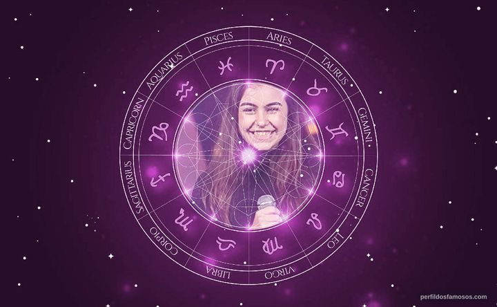 Imagem representando o mapa astral de Luiza Prochet