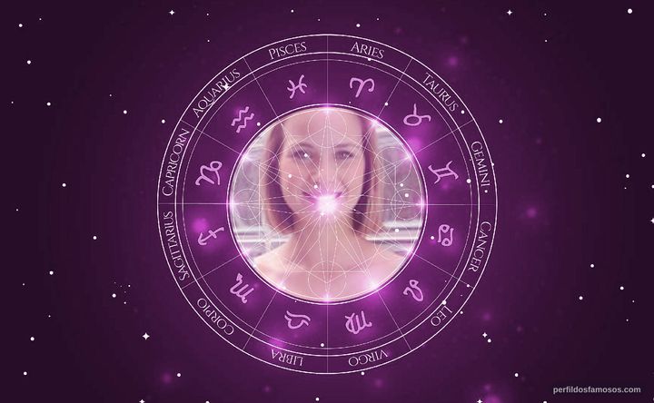 Imagem representando o mapa astral de Luiza Valdetaro