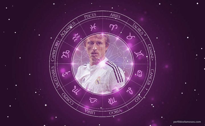 Imagem representando o mapa astral de Luka Modric