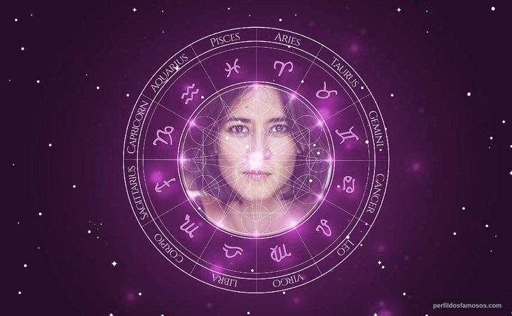 Imagem representando o mapa astral de Luka Omoto