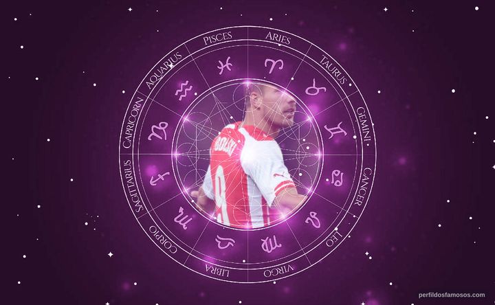 Imagem representando o mapa astral de Lukas Podolski