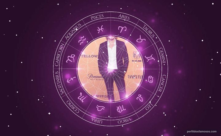 Imagem representando o mapa astral de Luke Grimes