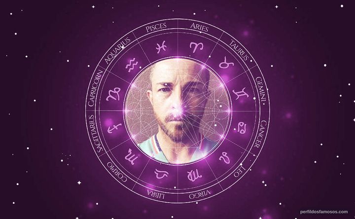 Imagem representando o mapa astral de Luke Kearney