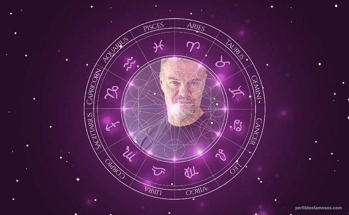 Imagem representando o mapa astral de Luke Massy