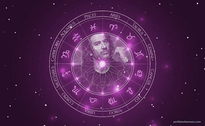 Imagem representando o mapa astral de Luke Roberts