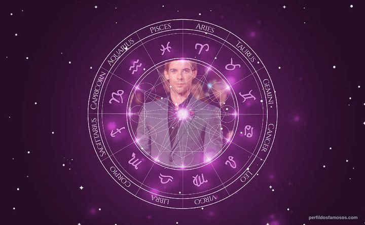 Imagem representando o mapa astral de Luke Treadaway
