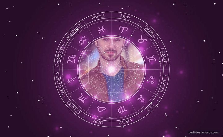 Imagem representando o mapa astral de Luke Young