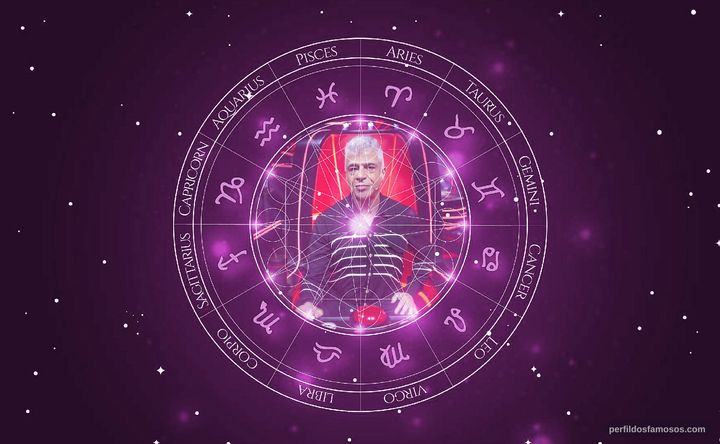 Imagem representando o mapa astral de Lulu Santos