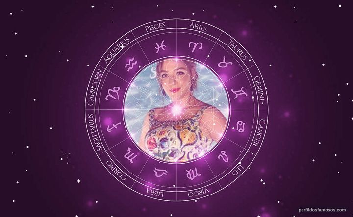 Imagem representando o mapa astral de Luma Costa