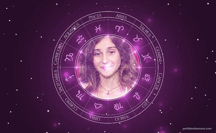 Imagem representando o mapa astral de Luna Bandeira