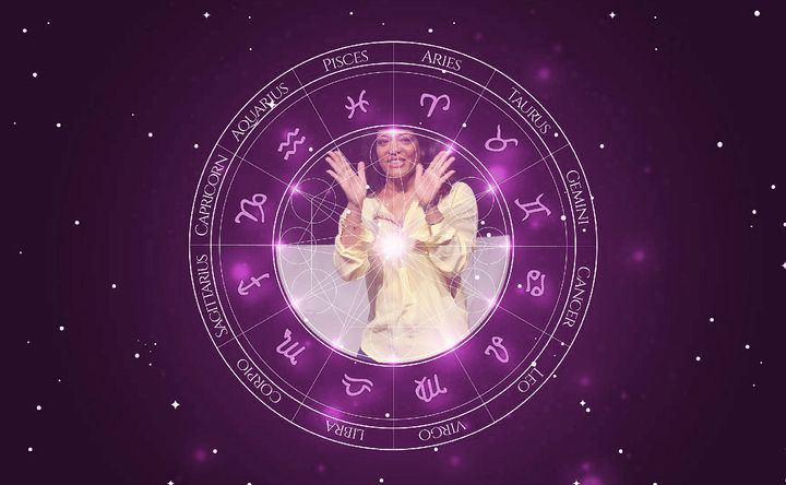 Imagem representando o mapa astral de Luna Lauren Velez