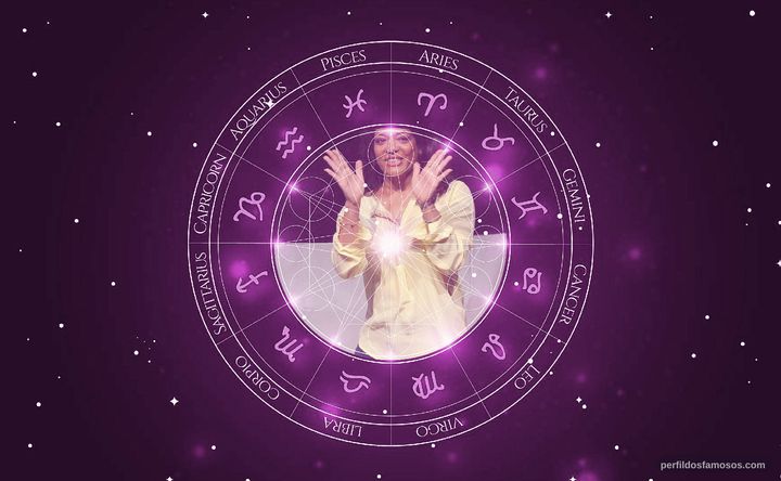 Imagem representando o mapa astral de Luna Lauren Velez