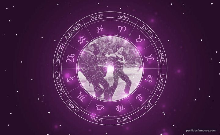 Imagem representando o mapa astral de Lung Ti