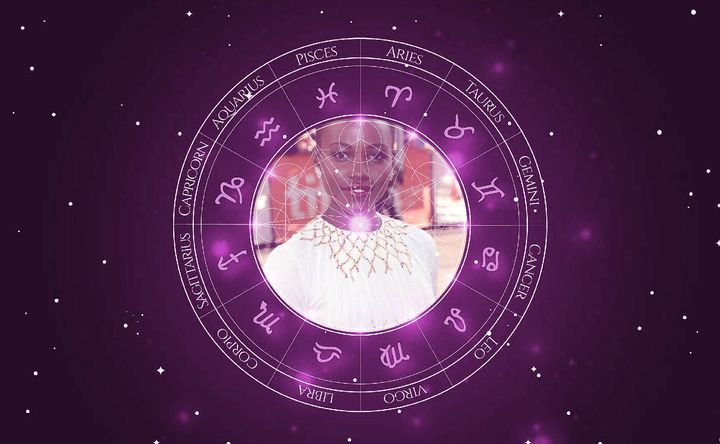 Imagem representando o mapa astral de Lupita Nyong'o