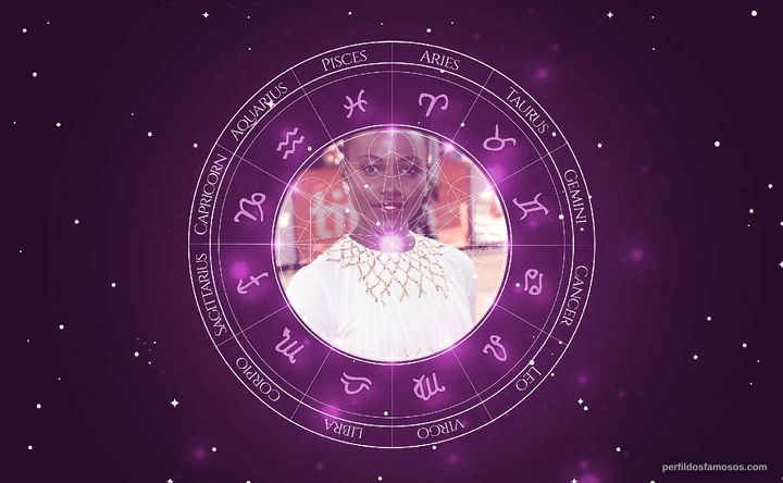 Imagem representando o mapa astral de Lupita Nyong'o