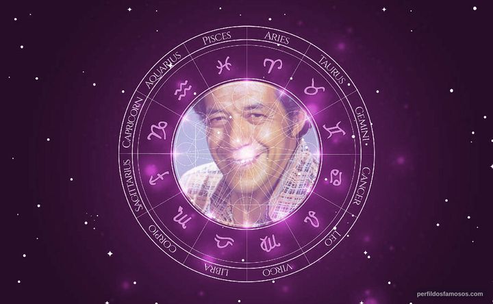 Imagem representando o mapa astral de Lutero Luiz